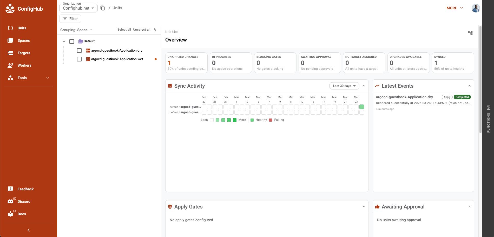 Unit Dashboard Overview