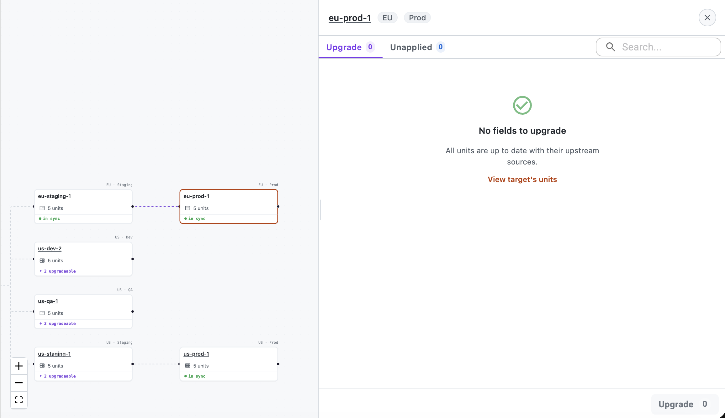 eu-prod-1 fully synced with zero upgradeable and zero unapplied units