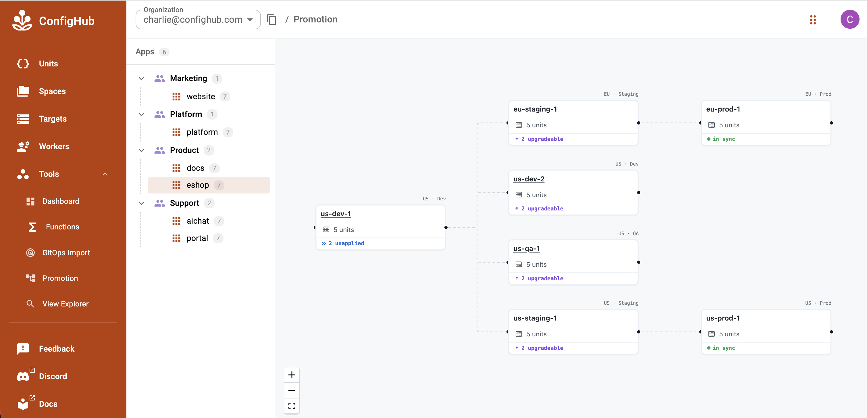 Promotion view showing the eshop app selected with its promotion tree